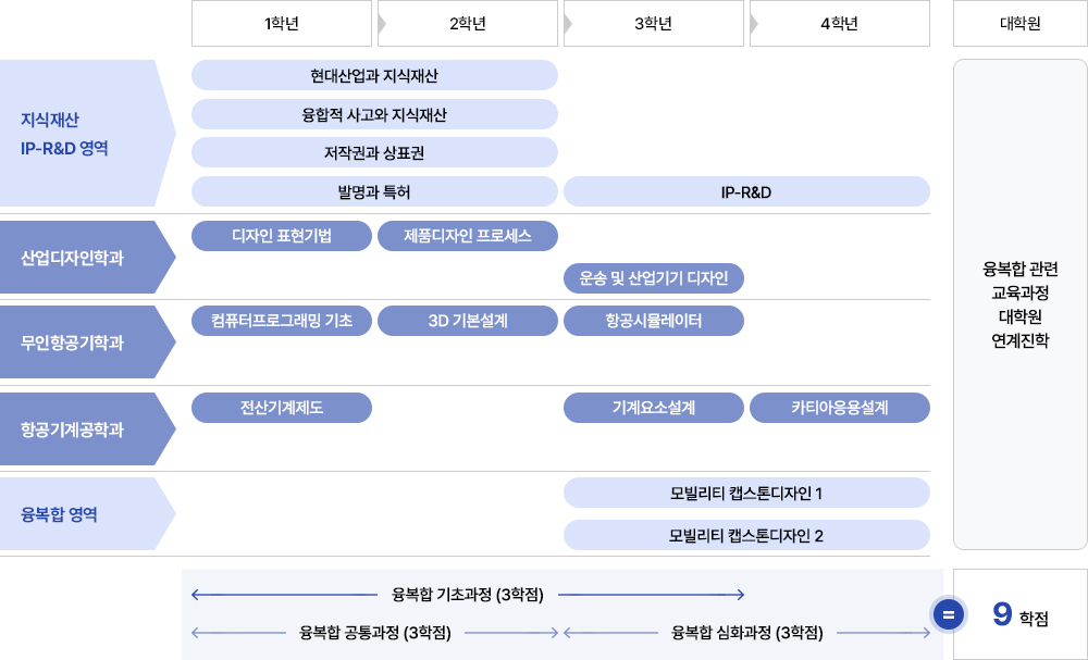 지식재산 모빌리티디자인